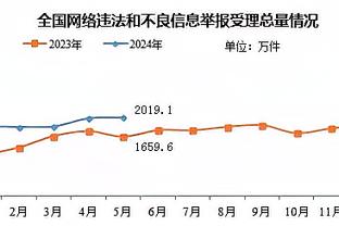 队记：由于钱查尔赛季报销 掘金已申请约为110万的伤病特例