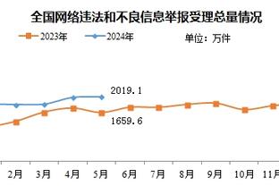 商业鬼才？记者：为冲抵凯恩转会费，拜仁将和热刺踢两场友谊赛